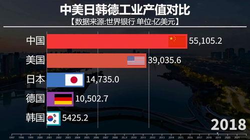中美日韩 顺序对比视频,中美日韩视频制作技术对比